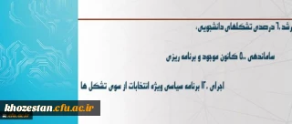 سرپرست معاونت فرهنگی اجتماعی دانشگاه خبر داد:رشد 60 درصدی تشکلهای دانشجویی، ساماندهی 500 کانون موجود و برنامه ریزی و اجرای 120 برنامه سیاسی ویژه انتخابات از سوی تشکل ها