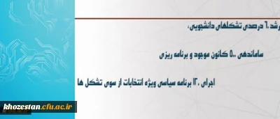 سرپرست معاونت فرهنگی اجتماعی دانشگاه خبر داد:رشد 60 درصدی تشکلهای دانشجویی، ساماندهی 500 کانون موجود و برنامه ریزی و اجرای 120 برنامه سیاسی ویژه انتخابات از سوی تشکل ها