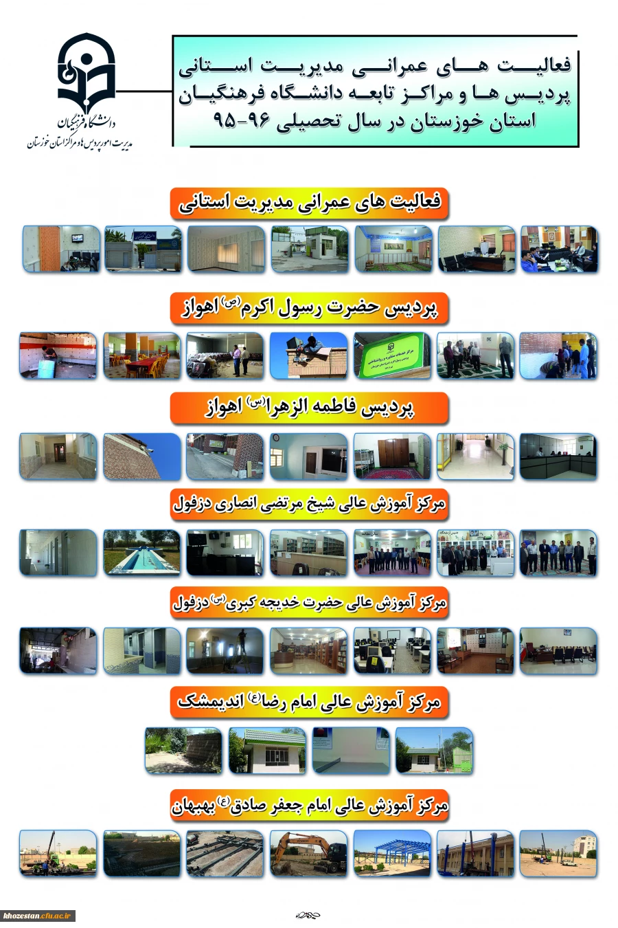 فعالیت های عمرانی مدیریت امور پردیس ها، پردیس ها و مراکز تابعه