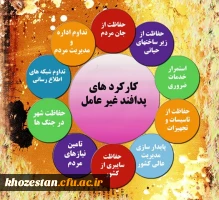 هفته پدافند غیرعامل گرامی باد