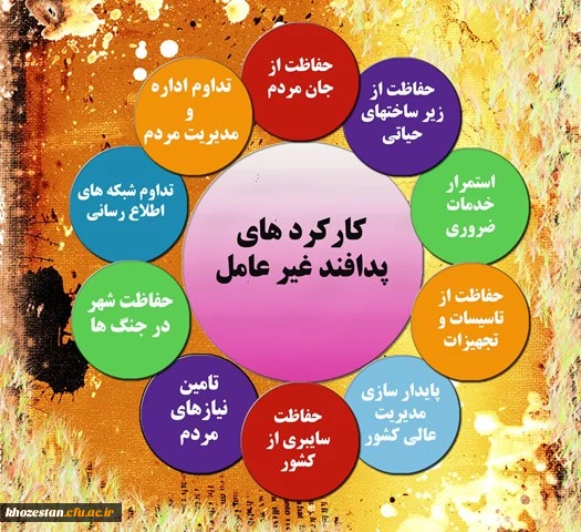 هفته پدافند غیرعامل گرامی باد