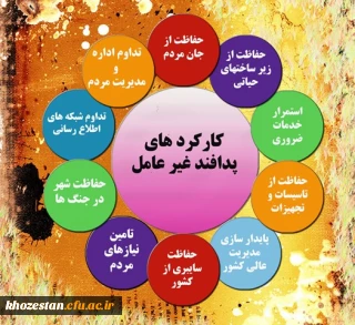 هفته پدافند غیرعامل گرامی باد