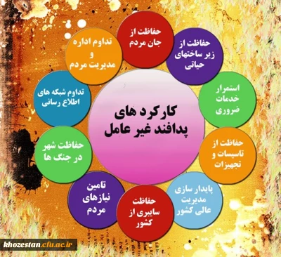 هفته پدافند غیرعامل گرامی باد