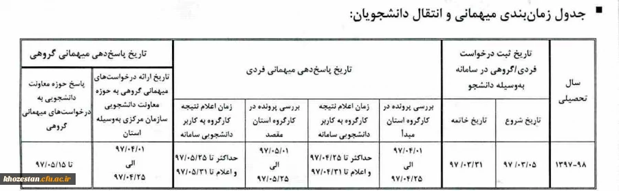 تقویم اجرایی میهمانی و انتقال دانشجویان برای سال تحصیلی 98-1397(کل کشور)