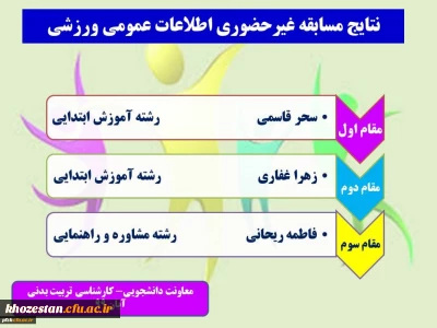 نتایج مسابقه غیر حضوری اطلاعات عمومی ورزشی