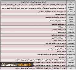 اطلاعیه ی برگزاری آزمون ارزشیابی صلاحیتهای حرفهای معلمی (اصلح) - آذر 1399 2