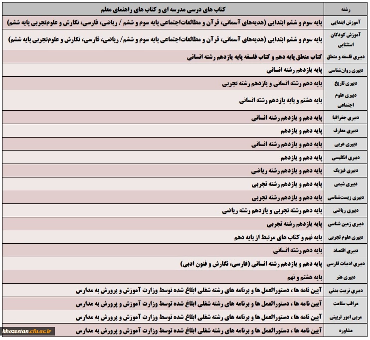 اطلاعیه ی برگزاری آزمون ارزشیابی صلاحیتهای حرفهای معلمی (اصلح) - آذر 1399 2