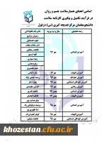 همیاران کارنامه سلامت 