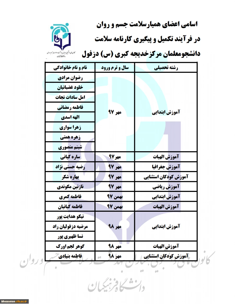 آخرین مهلت تکمیل فرم های سلامت جسمانی و روانشناختی کارنامه سلامت دانشجویان  2