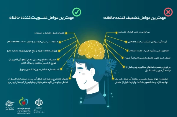 دستورالعمل های بهداشتی و تغذیه ای  3