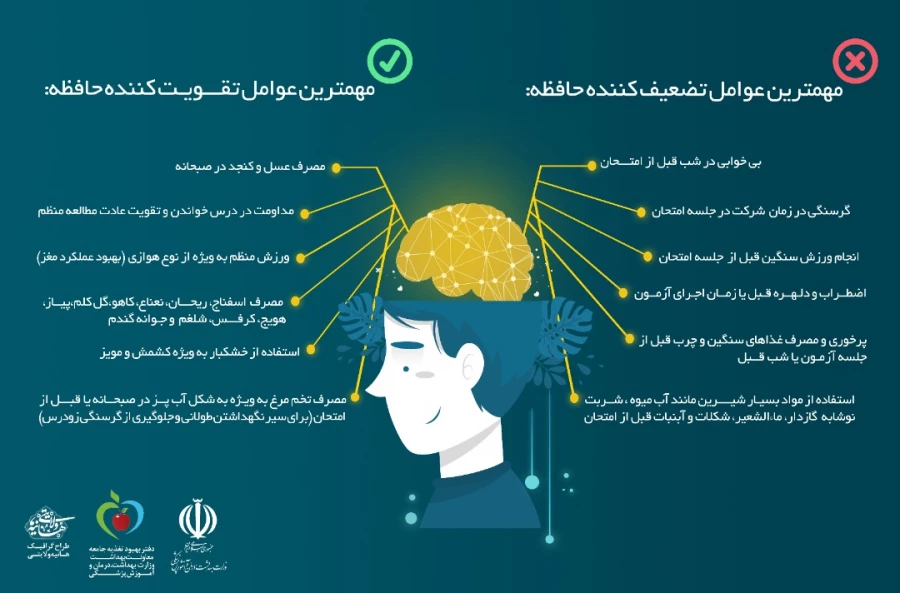 دستورالعمل های بهداشتی و تغذیه ای  3