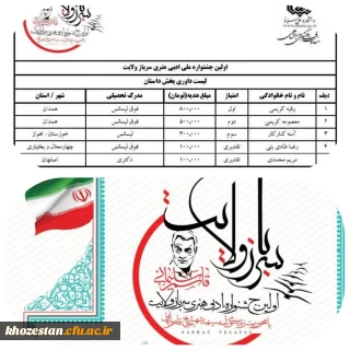نتایج برندگان اولین جشنواره ملی ادبی هنری سرباز ولایت