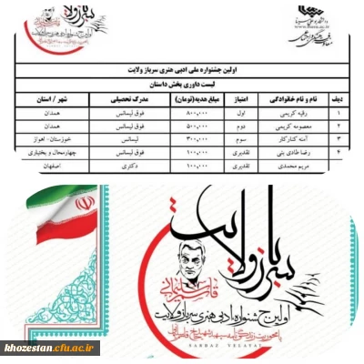 نتایج برندگان اولین جشنواره ملی ادبی هنری سرباز ولایت