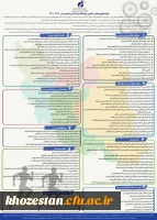 اولویت های پژوهشی و فناوری پژوهشگاه تربیت بدنی و علوم ورزشی وزارت علوم تحقیقات و فناوری ۱۴۰۴ - ۱۴۰۰
