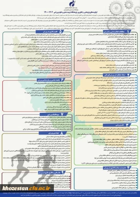 اولویت های پژوهشی و فناوری پژوهشگاه تربیت بدنی و علوم ورزشی وزارت علوم تحقیقات و فناوری ۱۴۰۴ - ۱۴۰۰
