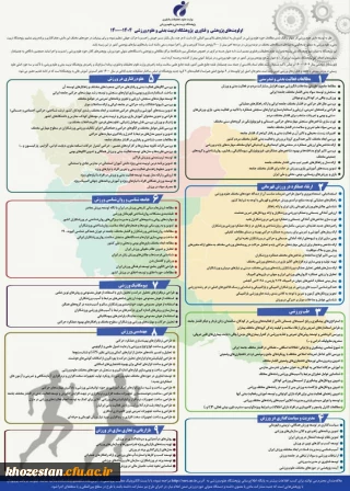 اولویت های پژوهشی و فناوری پژوهشگاه تربیت بدنی و علوم ورزشی وزارت علوم تحقیقات و فناوری ۱۴۰۴ - ۱۴۰۰
