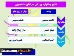 نتایج جشنواره ورزشی سراهای دانشجویی