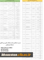 اطلاعات تماس پایگاه استنادی علوم جهان اسلامIsc و مرکز منطقه ای اطلاع رسانی علوم و فناوری