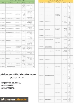 اطلاعات تماس پایگاه استنادی علوم جهان اسلامIsc و مرکز منطقه ای اطلاع رسانی علوم و فناوری