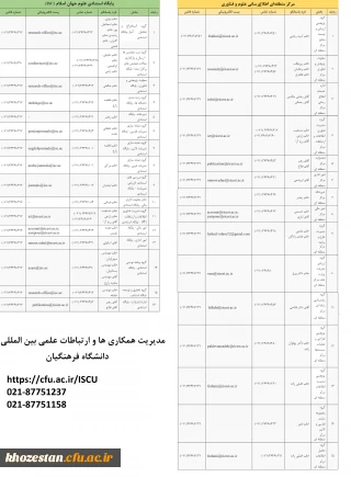 اطلاعات تماس پایگاه استنادی علوم جهان اسلامIsc و مرکز منطقه ای اطلاع رسانی علوم و فناوری