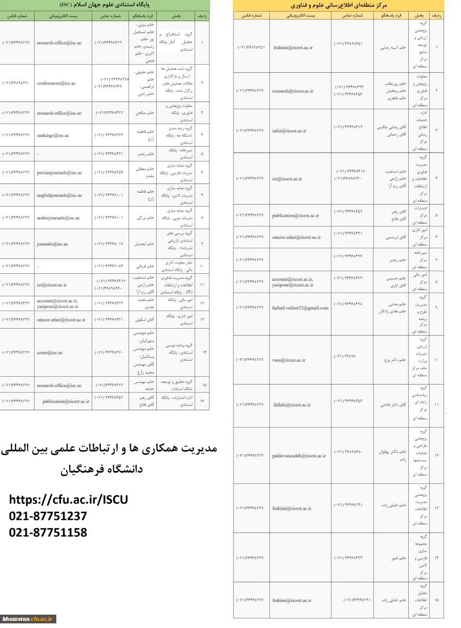 اطلاعات تماس پایگاه استنادی علوم جهان اسلامIsc و مرکز منطقه ای اطلاع رسانی علوم و فناوری