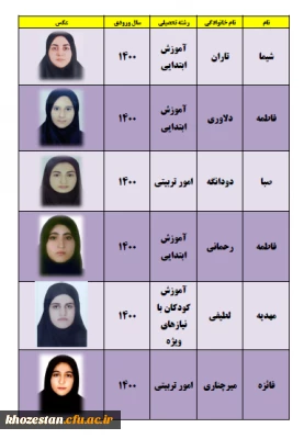 اطلاعیه شماره (2) چهارمین دوره انتخابات الکترونیکی انجمن ورزشی خوابگاهی (اعلام اسامی کاندیداها، زمان و مکان برگزاری)