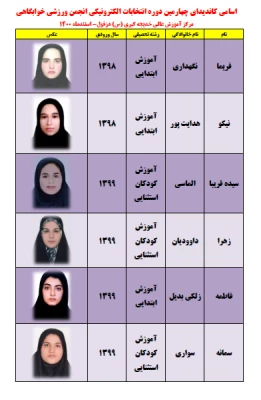 اطلاعیه شماره (2) چهارمین دوره انتخابات الکترونیکی انجمن ورزشی خوابگاهی دانشگاه فرهنگیان-آموزش عالی خدیجه کبری (س) دزفول 3