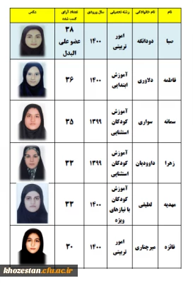 اطلاعیه شماره (3) چهارمین دوره انتخابات الکترونیکی انجمن ورزشی خوابگاهی (اعلام نتایج) 