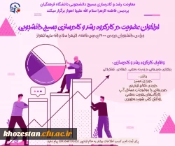 فراخوان عضویت در کارگروه رشد و کادرسازی بسیج دانشجویی