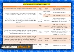 اطلاعیه فراخوان جذب نیروی مأمور به دانشگاه فرهنگیان استان خوزستان 4