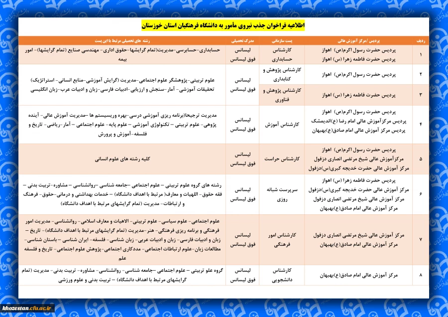 اطلاعیه فراخوان جذب نیروی مأمور به دانشگاه فرهنگیان استان خوزستان 4
