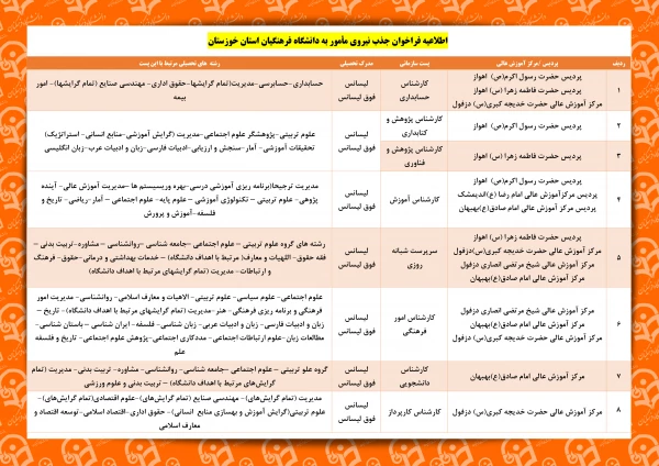 اطلاعیه فراخوان جذب نیروی مأمور به دانشگاه فرهنگیان استان خوزستان 3