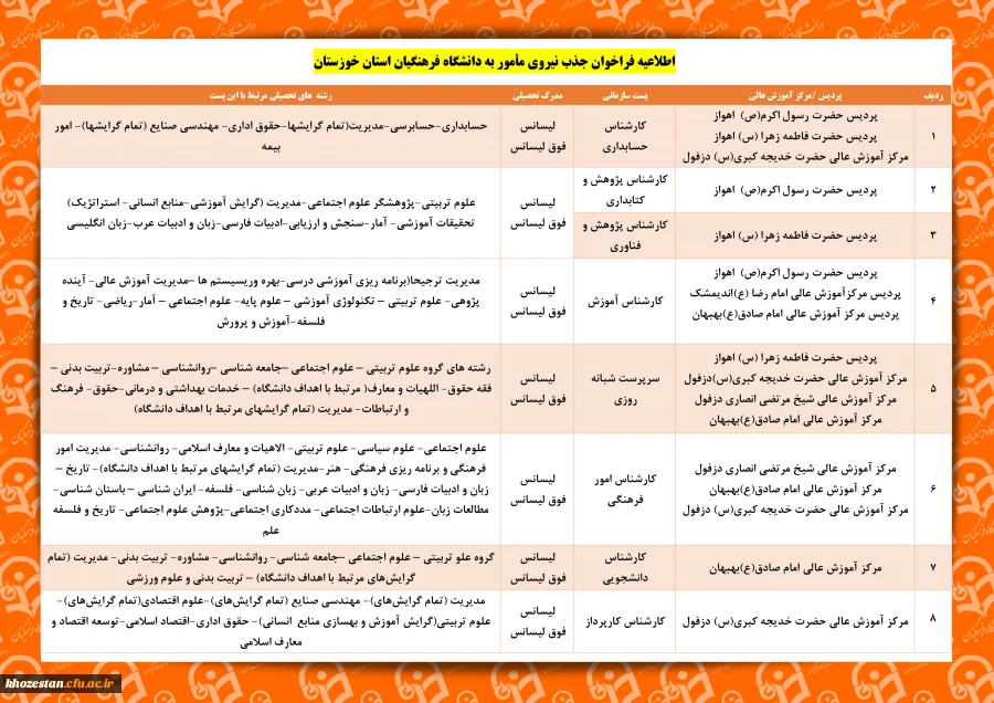 اطلاعیه فراخوان جذب نیروی مأمور به دانشگاه فرهنگیان استان خوزستان 3