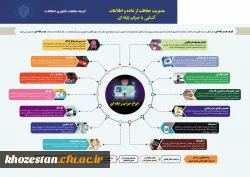 اینفو گرافی آشنایی با جرائم رایانه ای