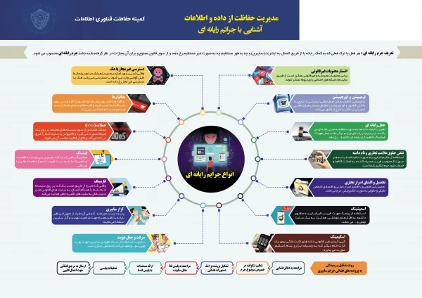 اینفو گرافی آشنایی با جرائم رایانه ای
