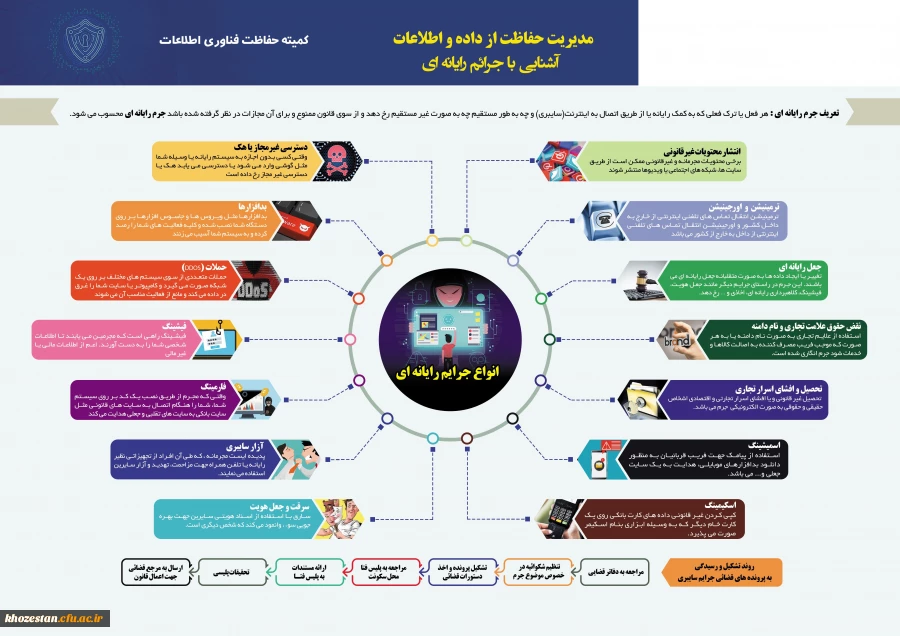 اینفو گرافی آشنایی با جرائم رایانه ای