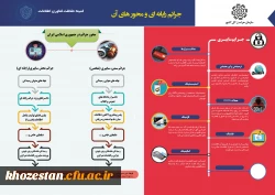 اینفو گرافی آشنایی با جرائم رایانه ای-2