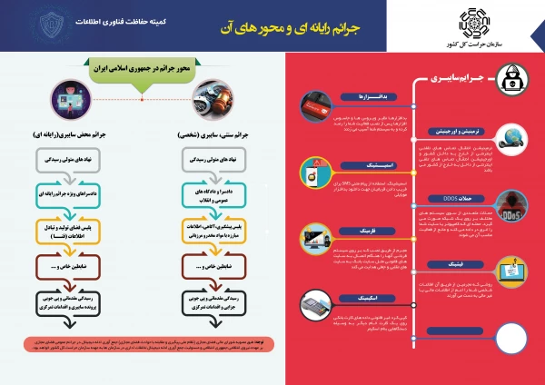 اینفو گرافی آشنایی با جرائم رایانه ای-2