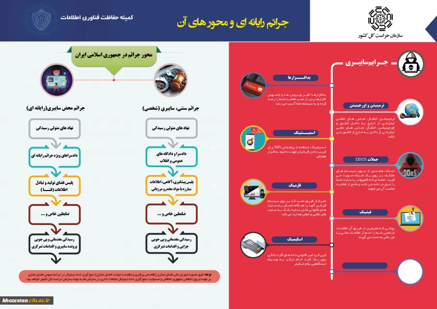 اینفو گرافی آشنایی با جرائم رایانه ای-2