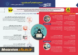 اینفوگرافیک مهندسی اجتماعی 