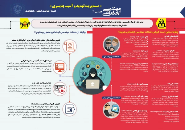 اینفوگرافیک مهندسی اجتماعی 