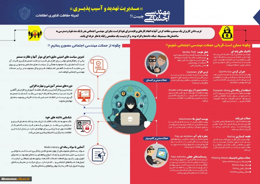 اینفوگرافیک مهندسی اجتماعی 