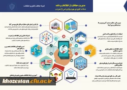 مدیریت حفاظت از اطلاعات و داده 