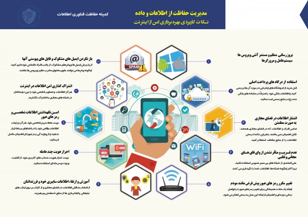 مدیریت حفاظت از اطلاعات و داده 