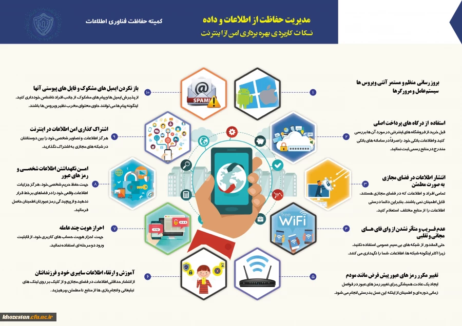 مدیریت حفاظت از اطلاعات و داده 
