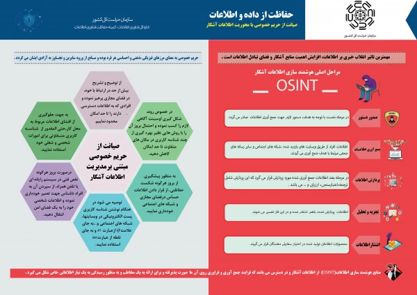 حفاظت از داده و اطلاعات (اوسینت) 