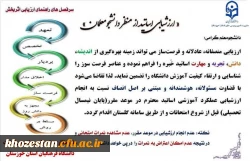 ارزشیابی اساتید از منظر دانشجو معلمان