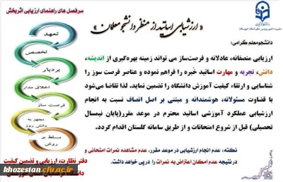 ارزشیابی اساتید از منظر دانشجو معلمان