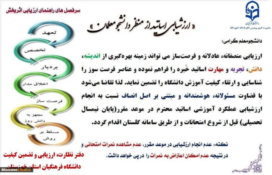 ارزشیابی اساتید از منظر دانشجو معلمان