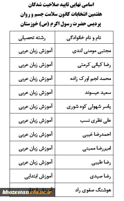 اسامی نهایی تایید صلاحیت شدگان هفتمین انتخابات کانون سلامت جسم و روان پردیس حضرت رسول اکرم (ص)
